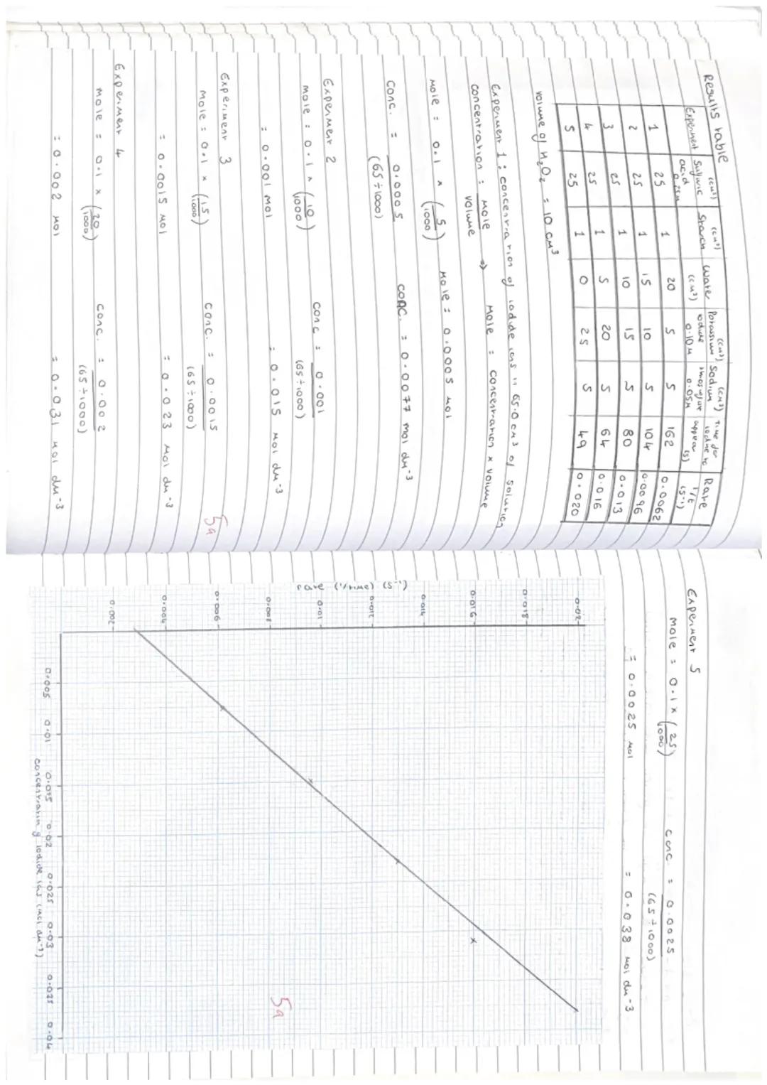 Chemistry
Outline of Practical:
Name: Emily Morgan
Date: 26/912023
Required Practical 7a: Measuring the rate of a reaction by an initial
rat