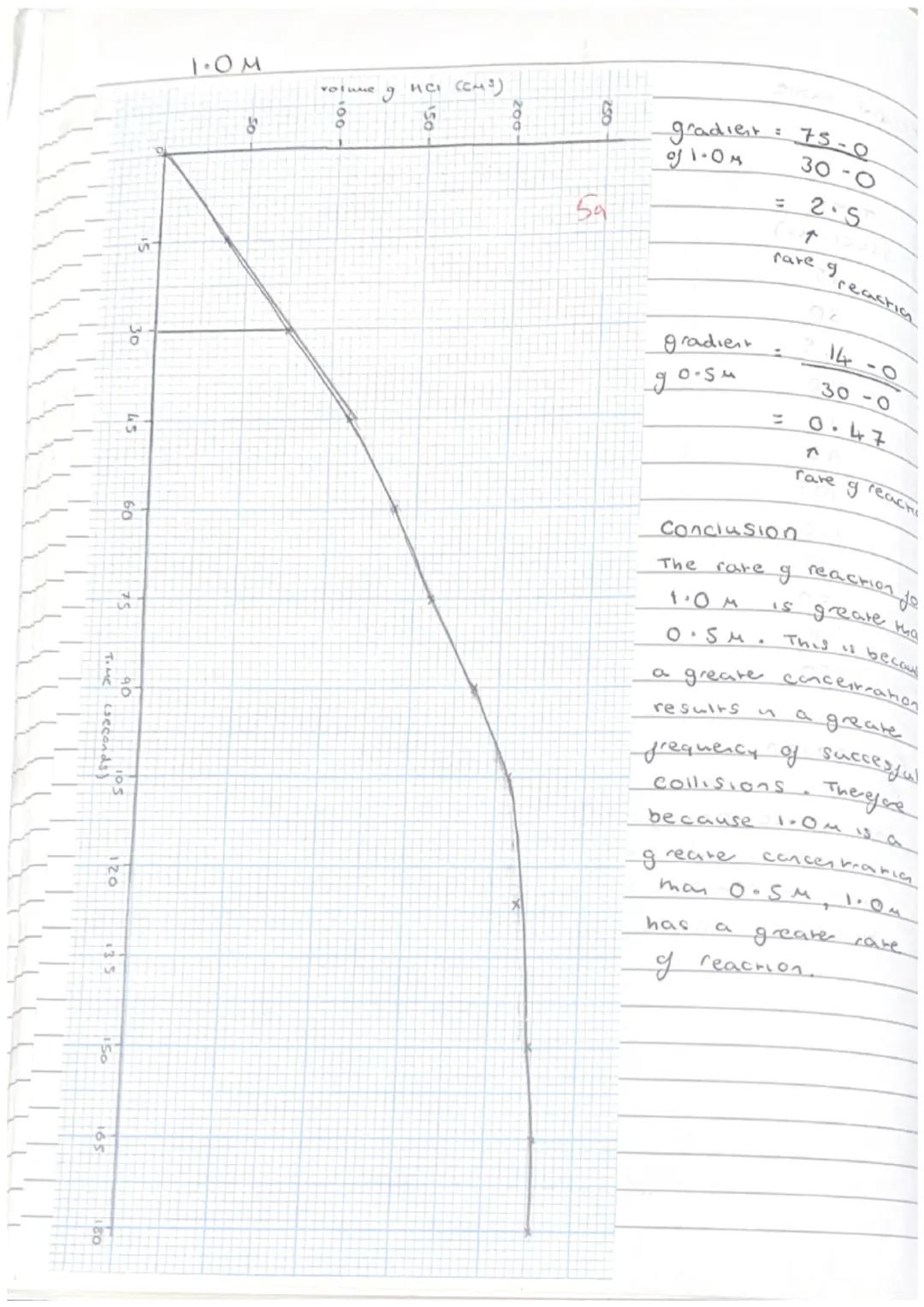 Chemistry
Outline of Practical:
Name: Emily Morgan
Date: 26/912023
Required Practical 7a: Measuring the rate of a reaction by an initial
rat