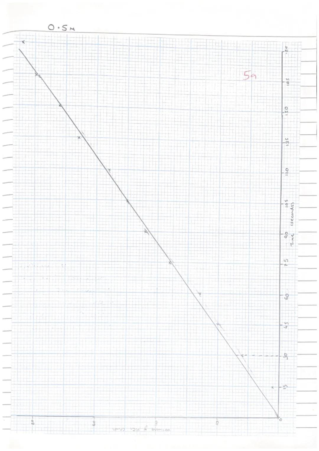 Chemistry
Outline of Practical:
Name: Emily Morgan
Date: 26/912023
Required Practical 7a: Measuring the rate of a reaction by an initial
rat