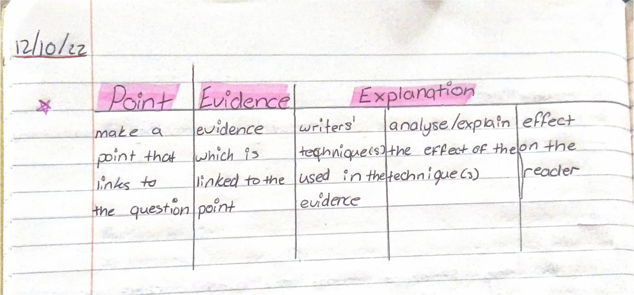 12/10/22
Point Evidence.
make a
evidence
point that which is
links to
Explanation
writers'
analyse /explain effect
techniques the effect of 