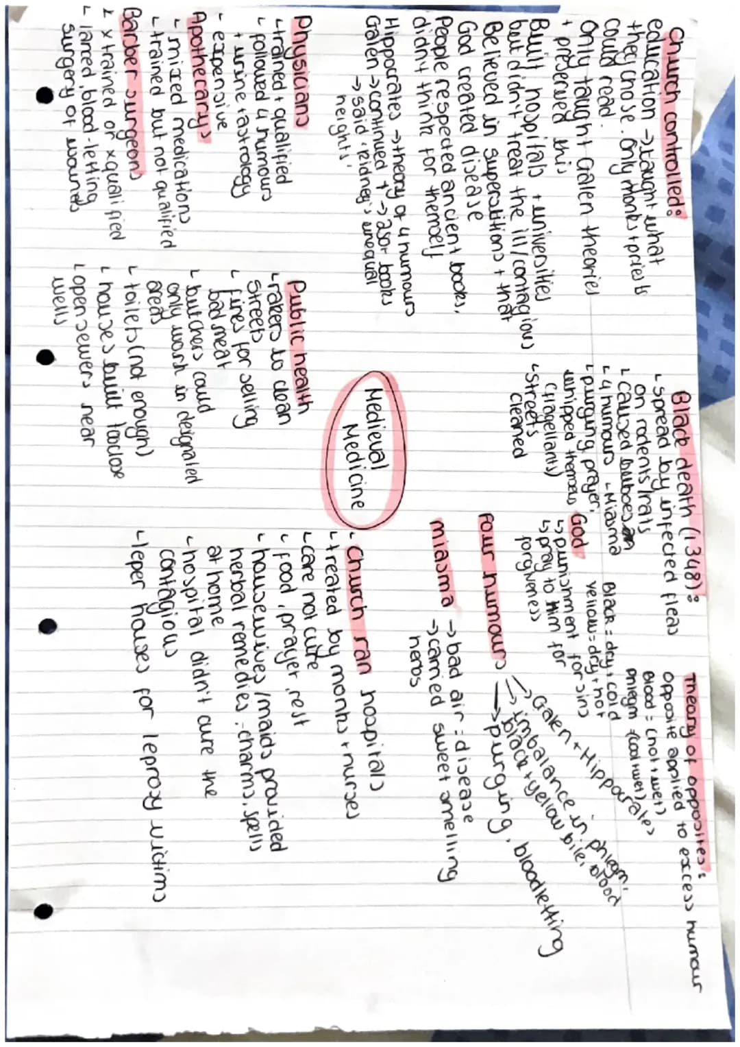 History Edexcel - Medicine
