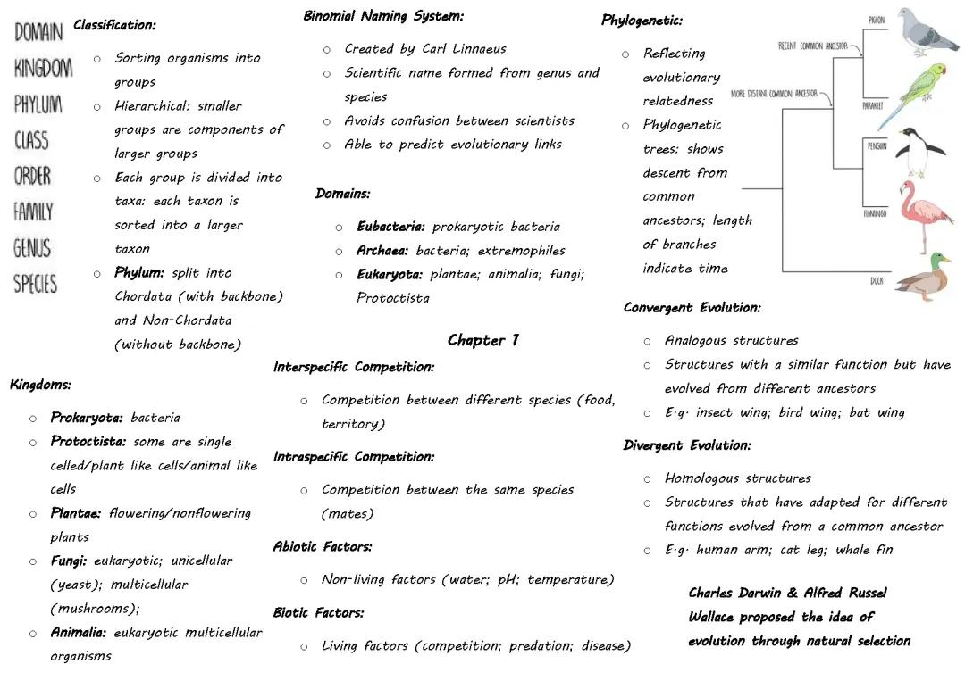 WJEC AS Biology Unit 2: Classification and Biodiversity Questions and Notes