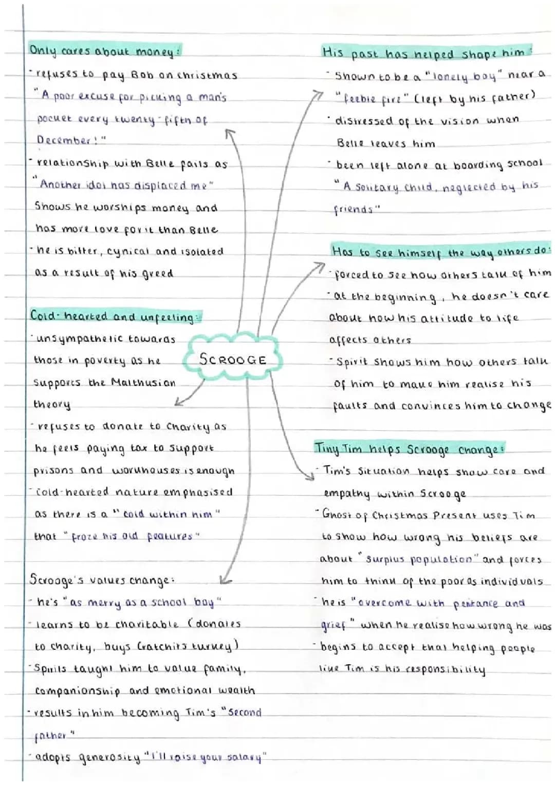 Scrooge Character Analysis for GCSE Students - Easy PDF Guide