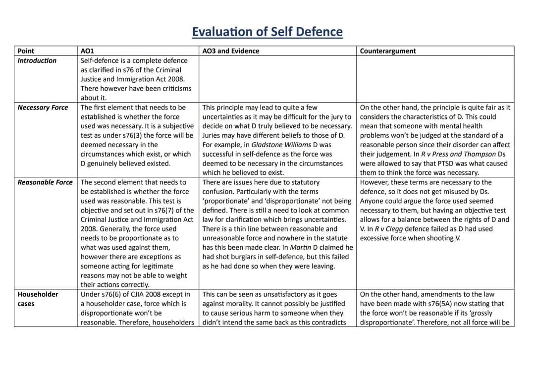 Evaluation of Self Defence 