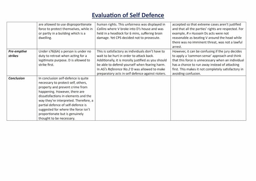 Point
Introduction
Necessary Force
Reasonable Force
Householder
cases
AO1
Self-defence is a complete defence
as clarified in s76 of the Crim