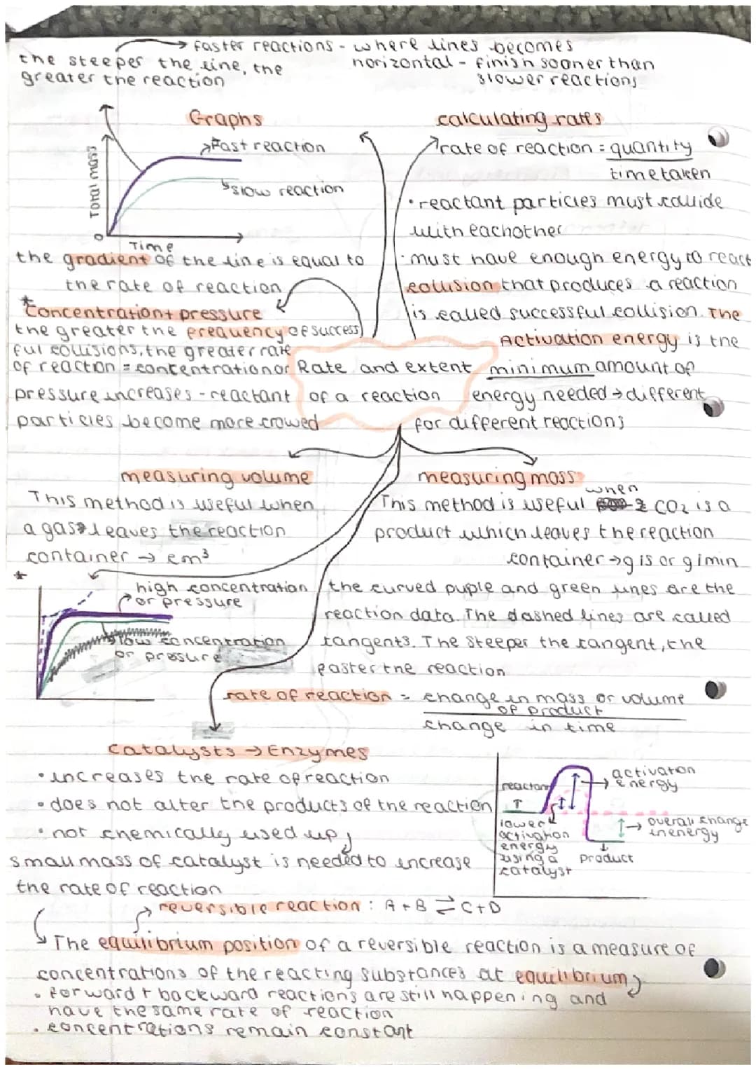 chemistry paper 2