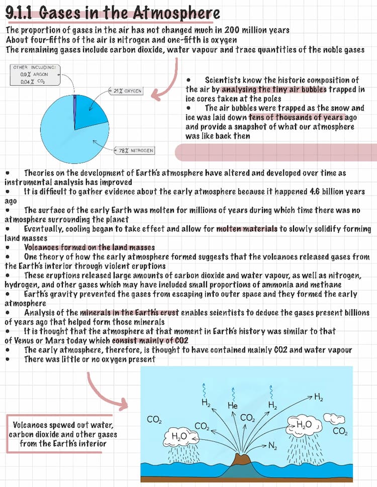 Know AQA Chemistry - Paper 2 GCSE | Gases in the atmosphere  thumbnail