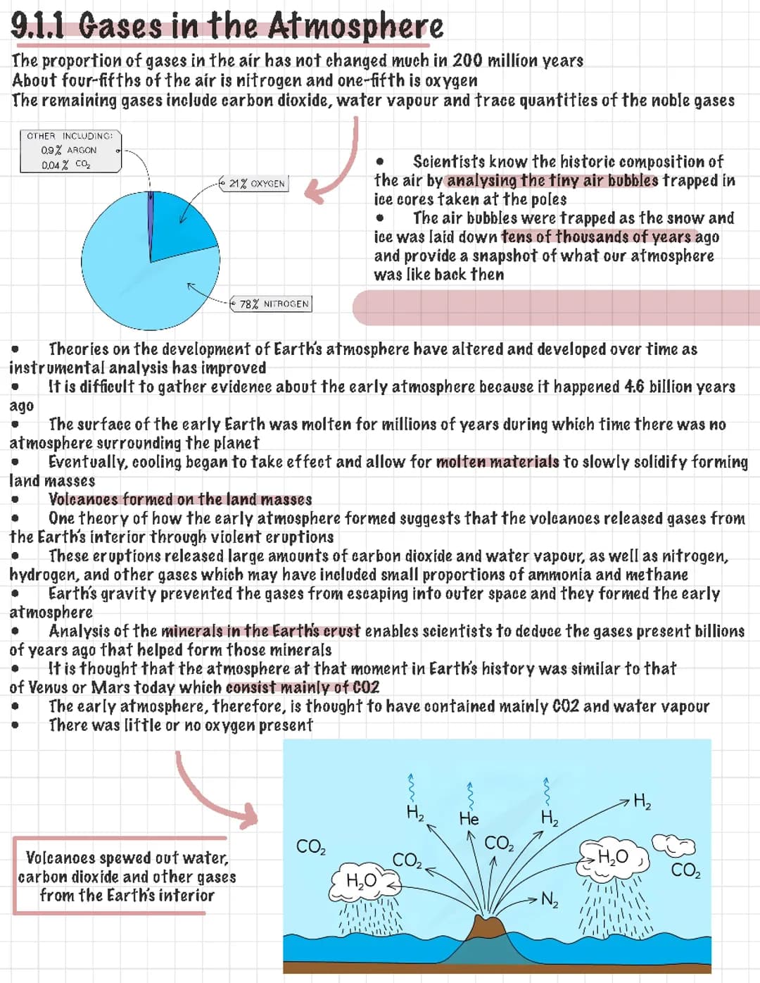 AQA Chemistry - Paper 2 GCSE | Gases in the atmosphere 