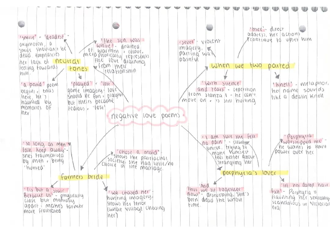 aqa english literature - love and relationships poetry, key quotes