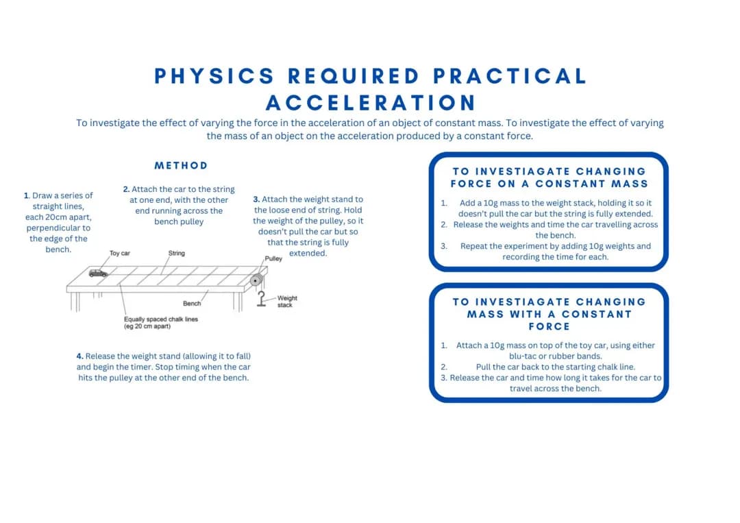 AQA Physics Triple Higher Paper 2 Required Practicals
