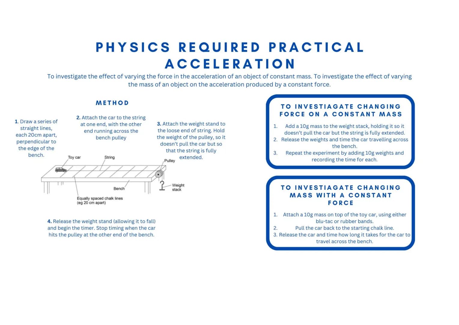 PHYSICS REQUIRED PRACTICAL
ACCELERATION
To investigate the effect of varying the force in the acceleration of an object of constant mass. To