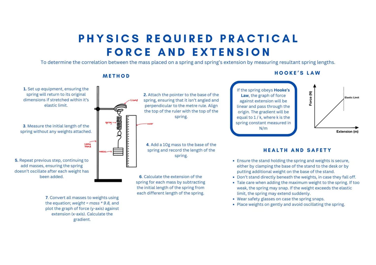PHYSICS REQUIRED PRACTICAL
ACCELERATION
To investigate the effect of varying the force in the acceleration of an object of constant mass. To