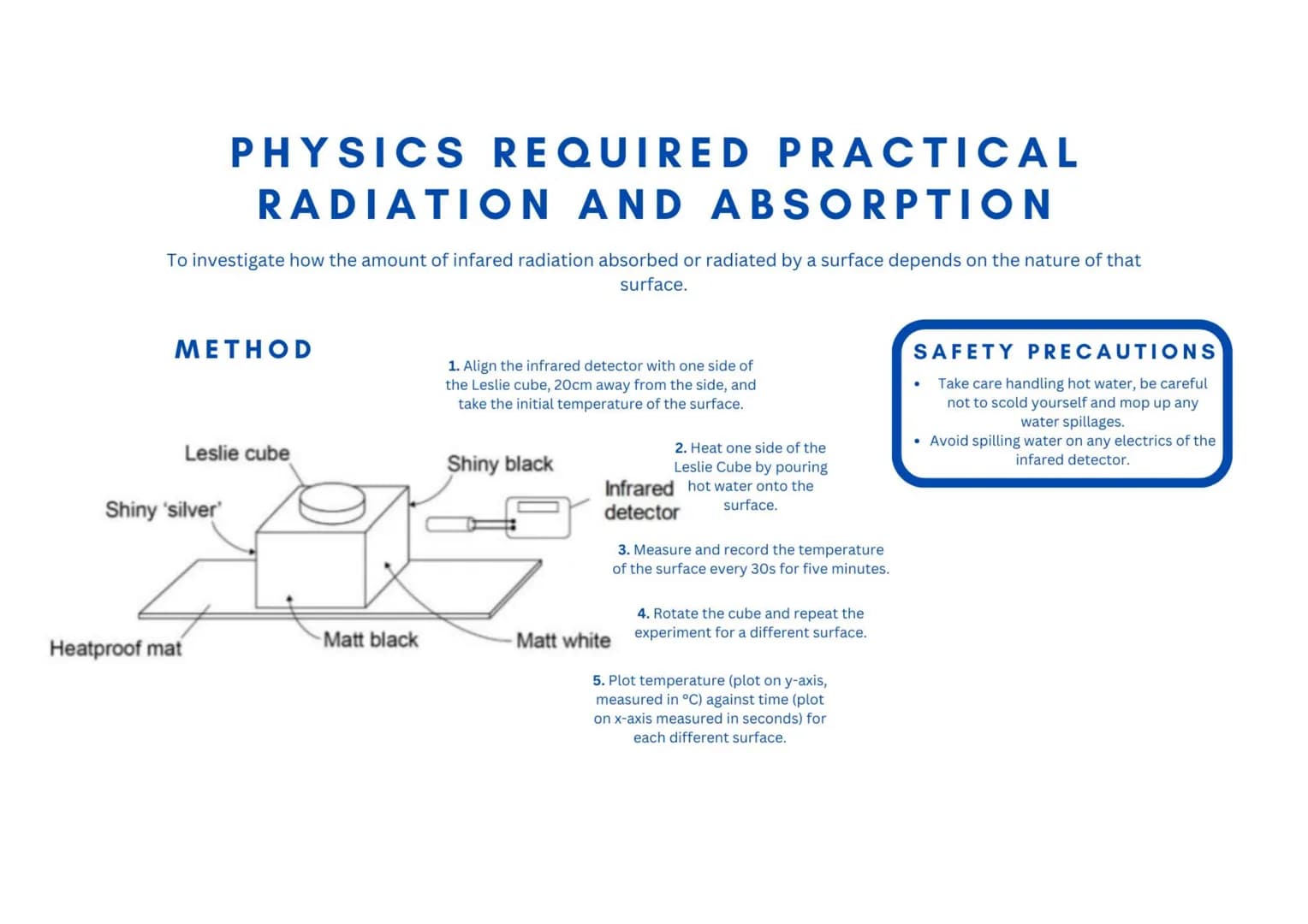 PHYSICS REQUIRED PRACTICAL
ACCELERATION
To investigate the effect of varying the force in the acceleration of an object of constant mass. To