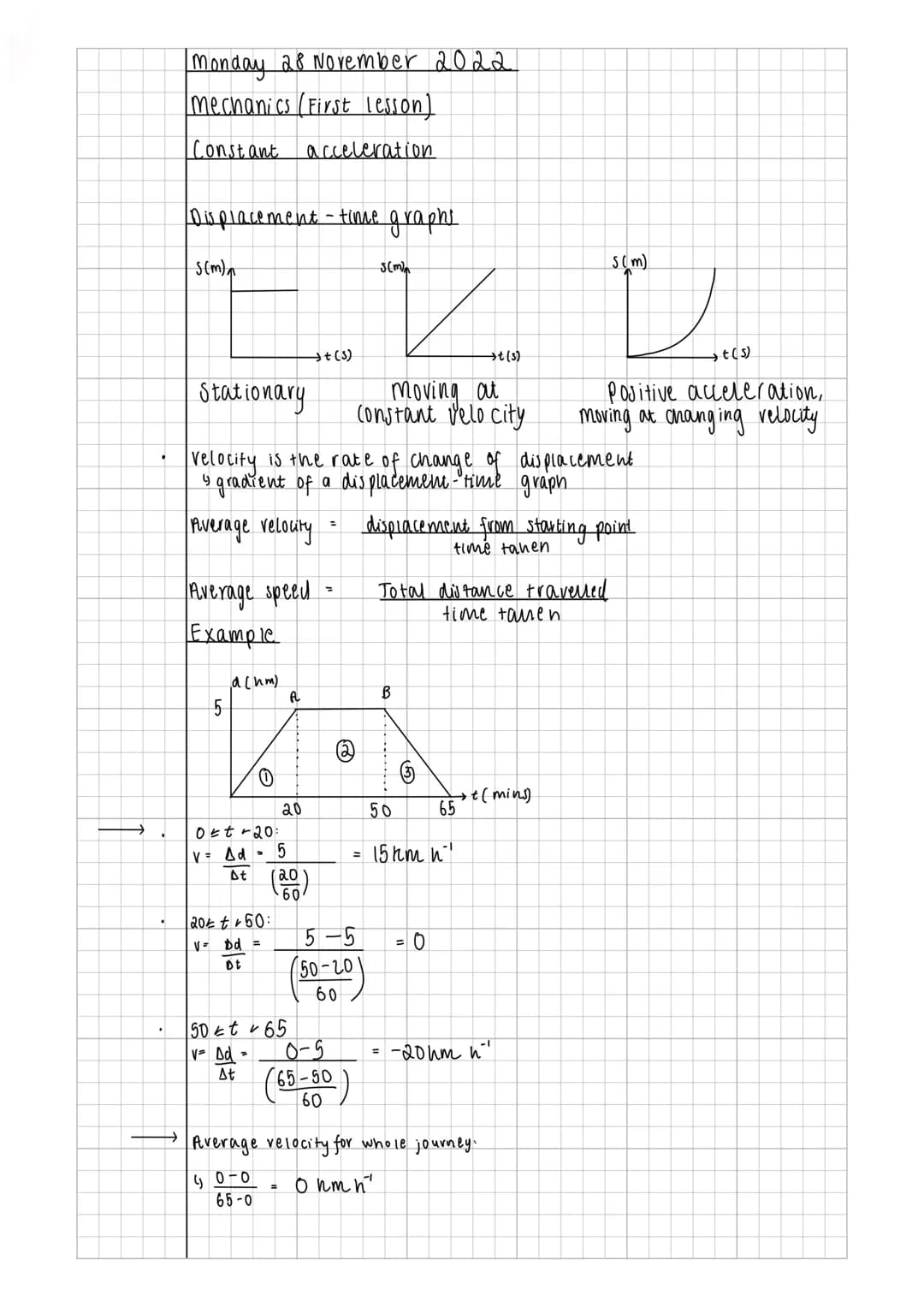 →→
Monday 28 November 2022
mechanics (First lesson)
Constant
acceleration
Displacement - time graphs
s(m) ₁
Average speed =
Example
Stationa
