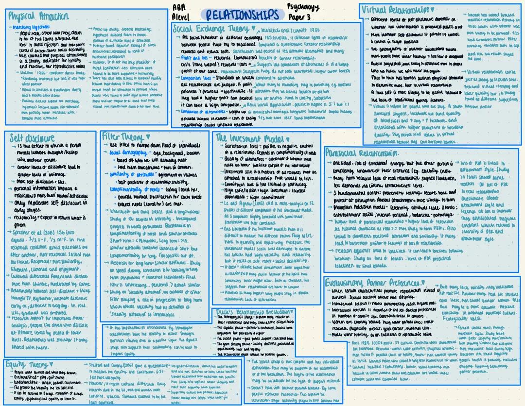 Guide to AQA A-level Psychology Paper 3: Relationships