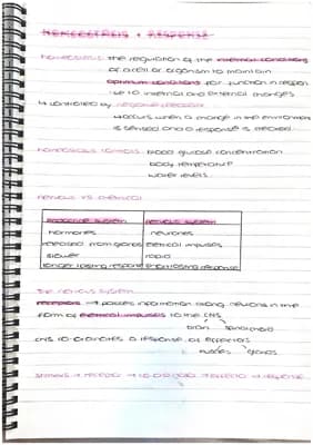 Know Homeostasis and response  thumbnail