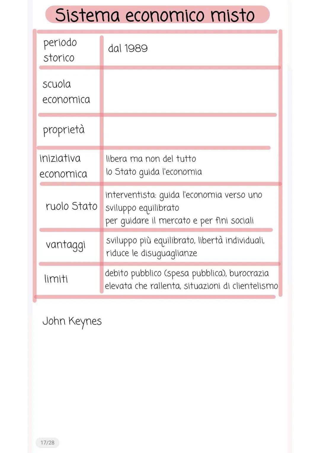 # Fenomeni economici reali

Produzione è la creazione o aumento dell'utilità di
un bene.

Tipi di produzione:

- materiale, trasformazione d