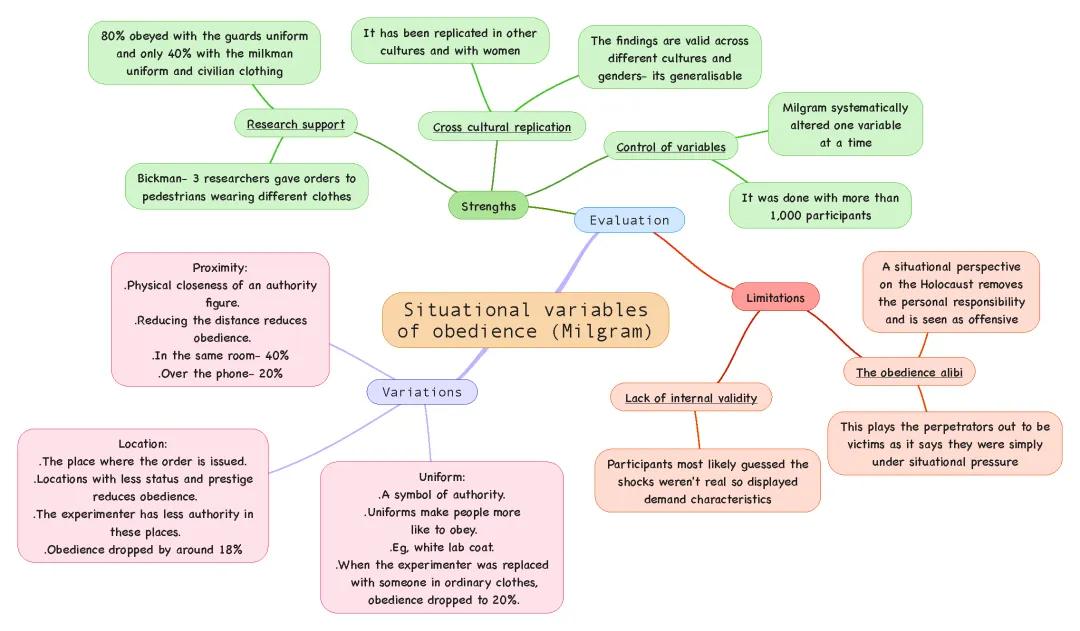 Milgrams situational variables 