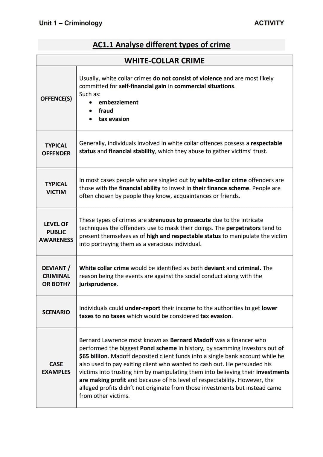 Unit 1 - Criminology
OFFENCE(S)
TYPICAL
OFFENDER
TYPICAL
VICTIM
LEVEL OF
PUBLIC
AWARENESS
DEVIANT /
CRIMINAL
OR BOTH?
SCENARIO
CASE
EXAMPLES