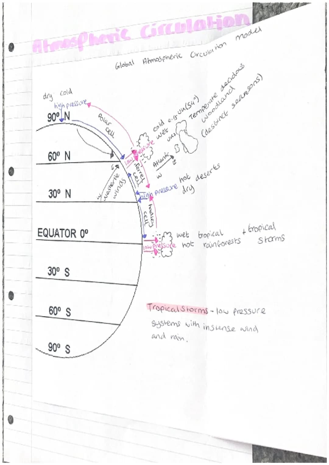 
<h2 id="naturalhazards">Natural Hazards</h2>
<h3 id="atmospherichazards">Atmospheric Hazards</h3>
<p>Atmospheric hazards are created in the