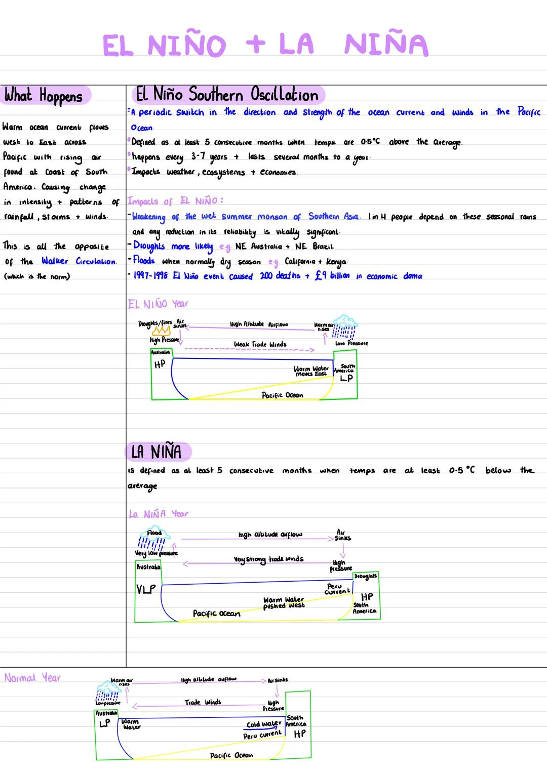EL NIÑO + LA
What Happens
Warm ocean current flows
west to East across
Pacific with rising air
found at Coast of South
America. Causing chan