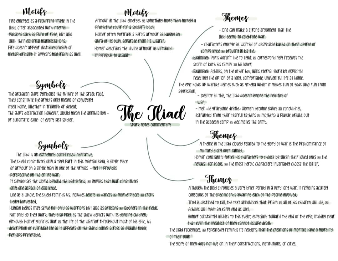 The Iliad Summary and Main Points - Easy Guide for Kids