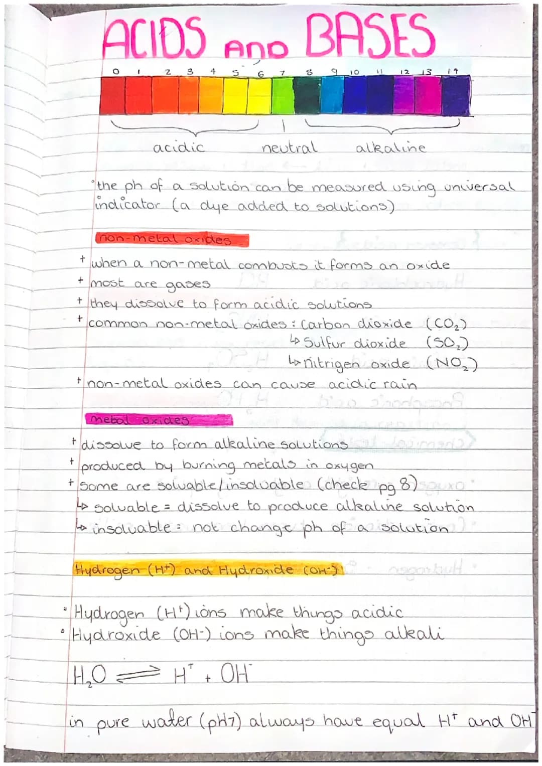ACIDS ADD BASES
0 1 2 3 4 .
in
acidic
neutral
9 10
11 12 13 19
pure
alkaline
the ph of a solution can be measured using universal
indicator 