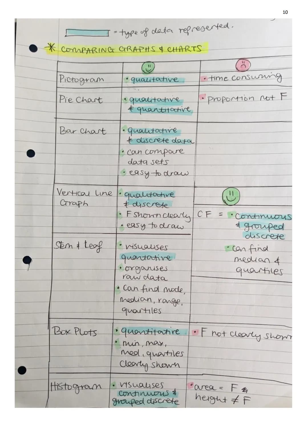 Paper 1 Core Maths
Notes
AQA
Realising potential
*/ Subjects / Mathematics / AQA Certificate / Level 3 Mathematical Studies (1350)
AQA Certi