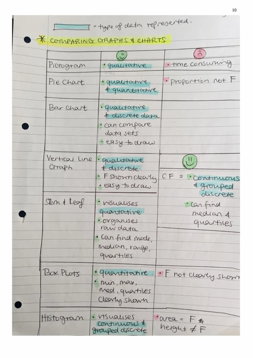 Paper 1 Core Maths
Notes
AQA
Realising potential
*/ Subjects / Mathematics / AQA Certificate / Level 3 Mathematical Studies (1350)
AQA Certi
