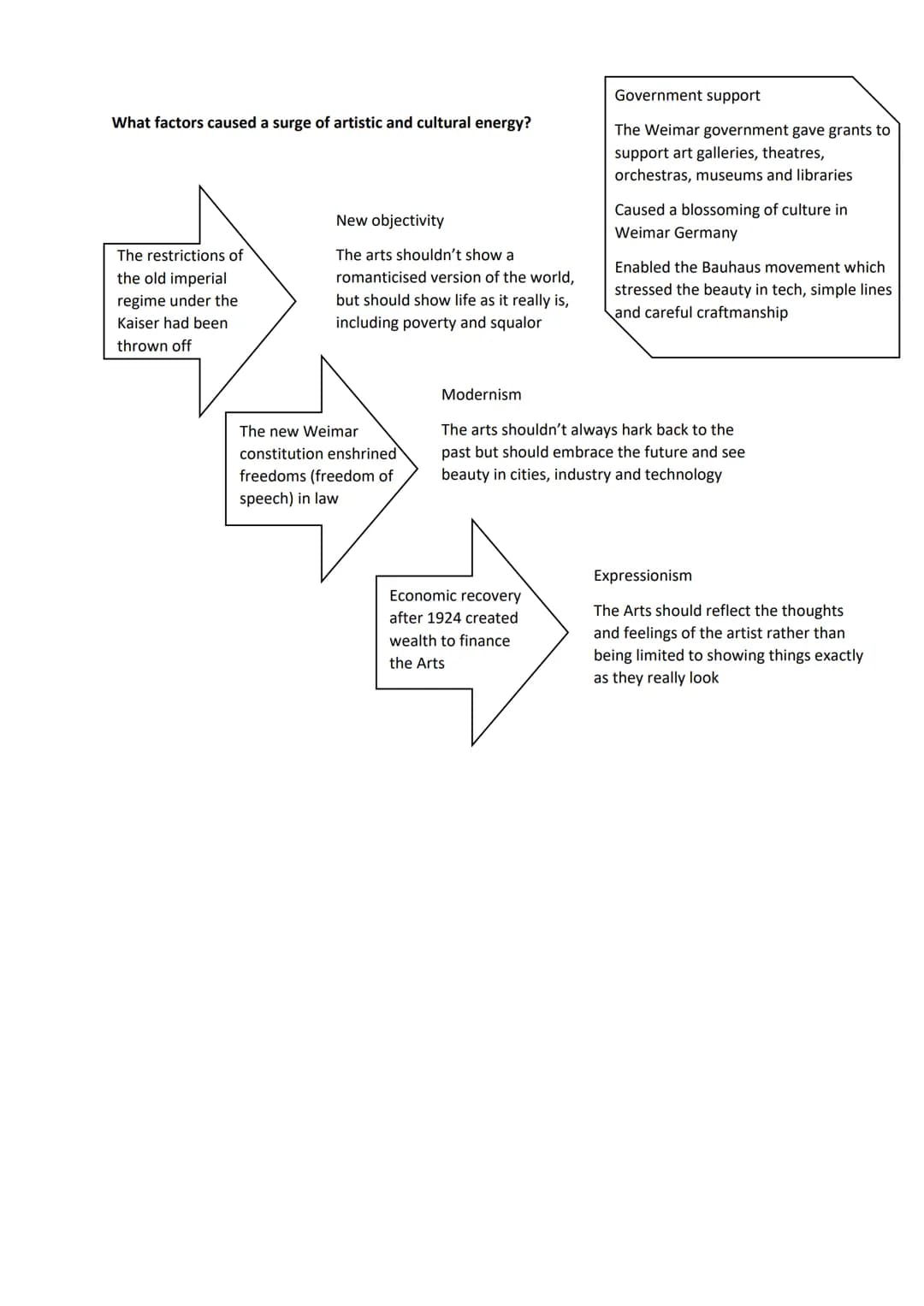 The Weimar Republic: Changes in Society 1924-29
GCSE History Revision
Changes in the standard of living
Improvements in social conditions in