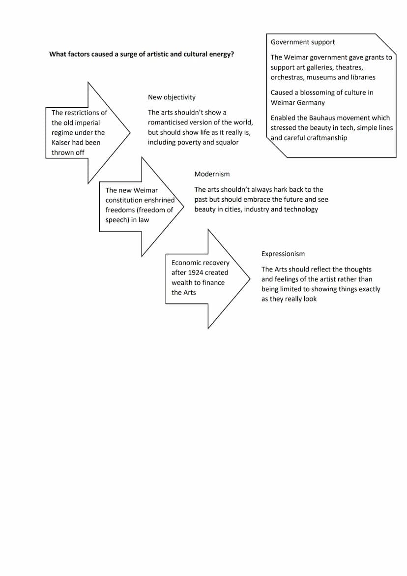 The Weimar Republic: Changes in Society 1924-29
GCSE History Revision
Changes in the standard of living
Improvements in social conditions in