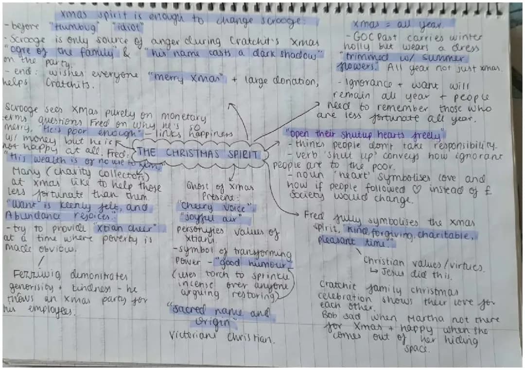 A Christmas Carol Mind Maps: Themes, Family, and Christian Values