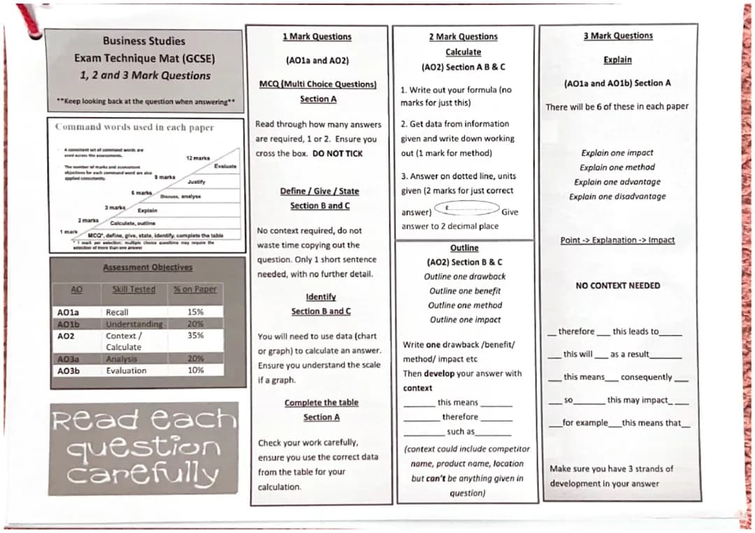 Exam technique business studies
