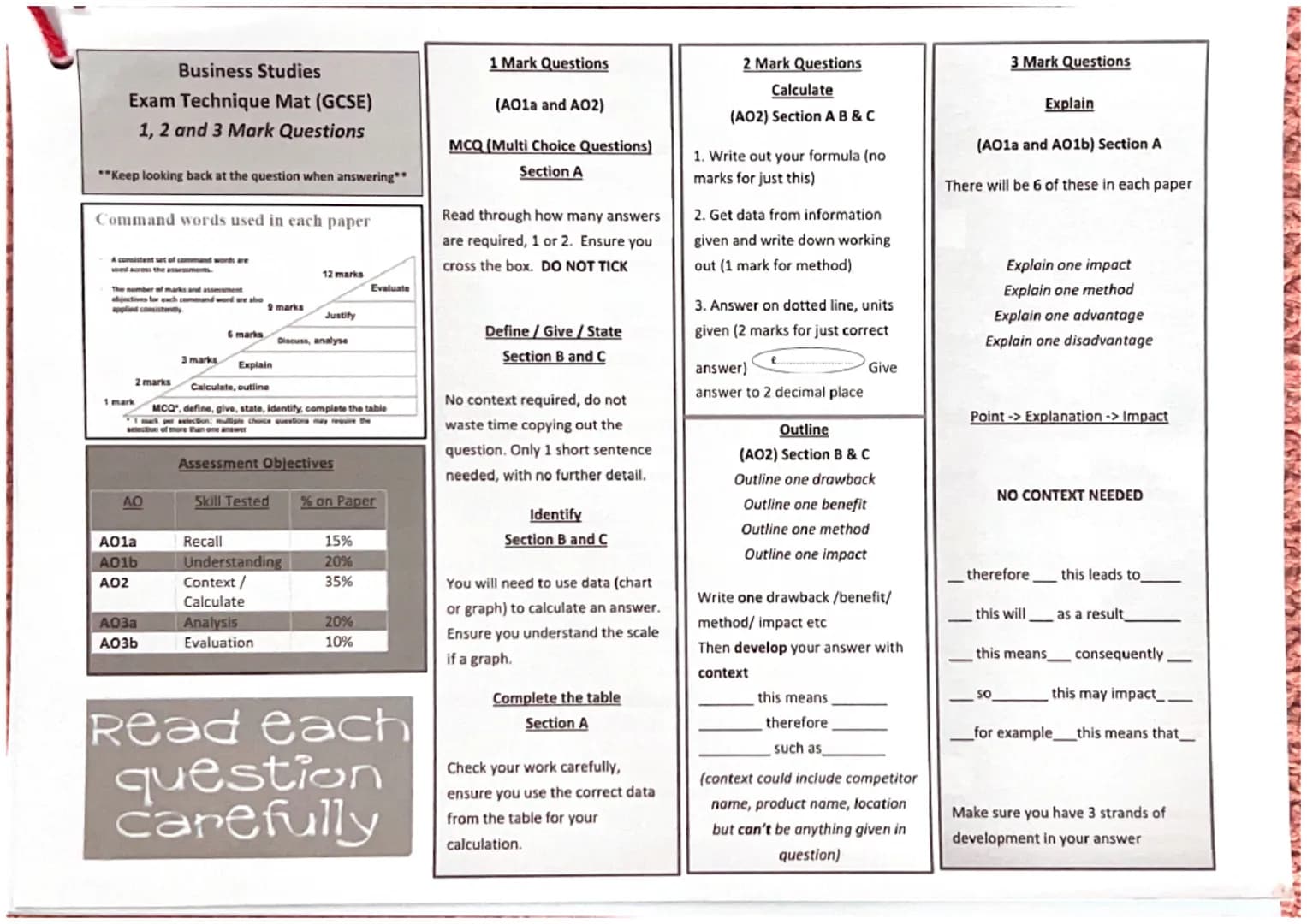 Business Studies
Exam Technique Mat (GCSE)
1, 2 and 3 Mark Questions
**Keep looking back at the question when answering**
Command words used