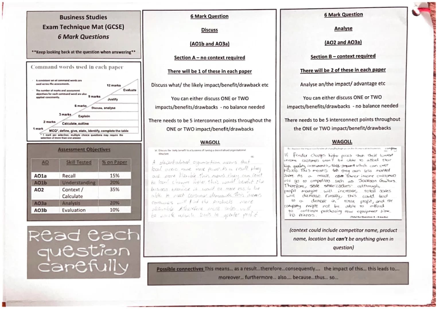 Business Studies
Exam Technique Mat (GCSE)
1, 2 and 3 Mark Questions
**Keep looking back at the question when answering**
Command words used