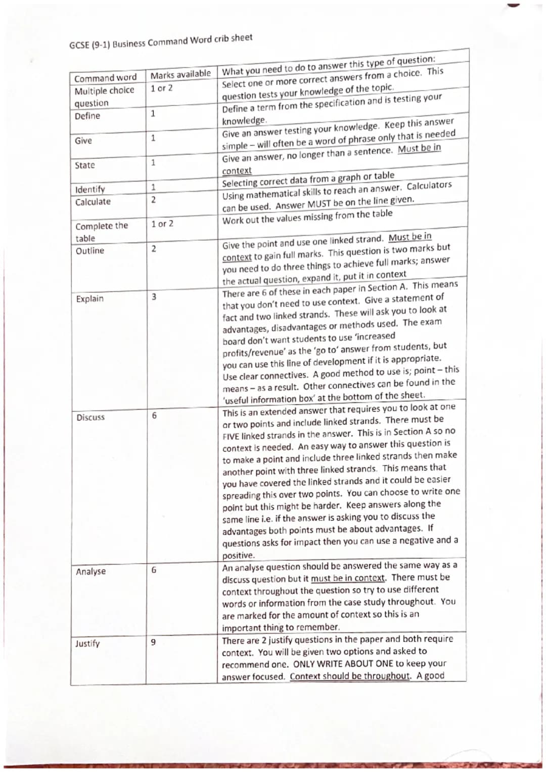 Business Studies
Exam Technique Mat (GCSE)
1, 2 and 3 Mark Questions
**Keep looking back at the question when answering**
Command words used