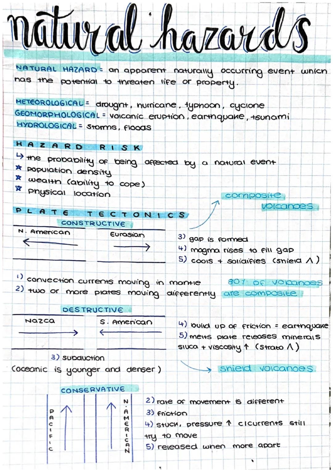 Natural Hazards Overview