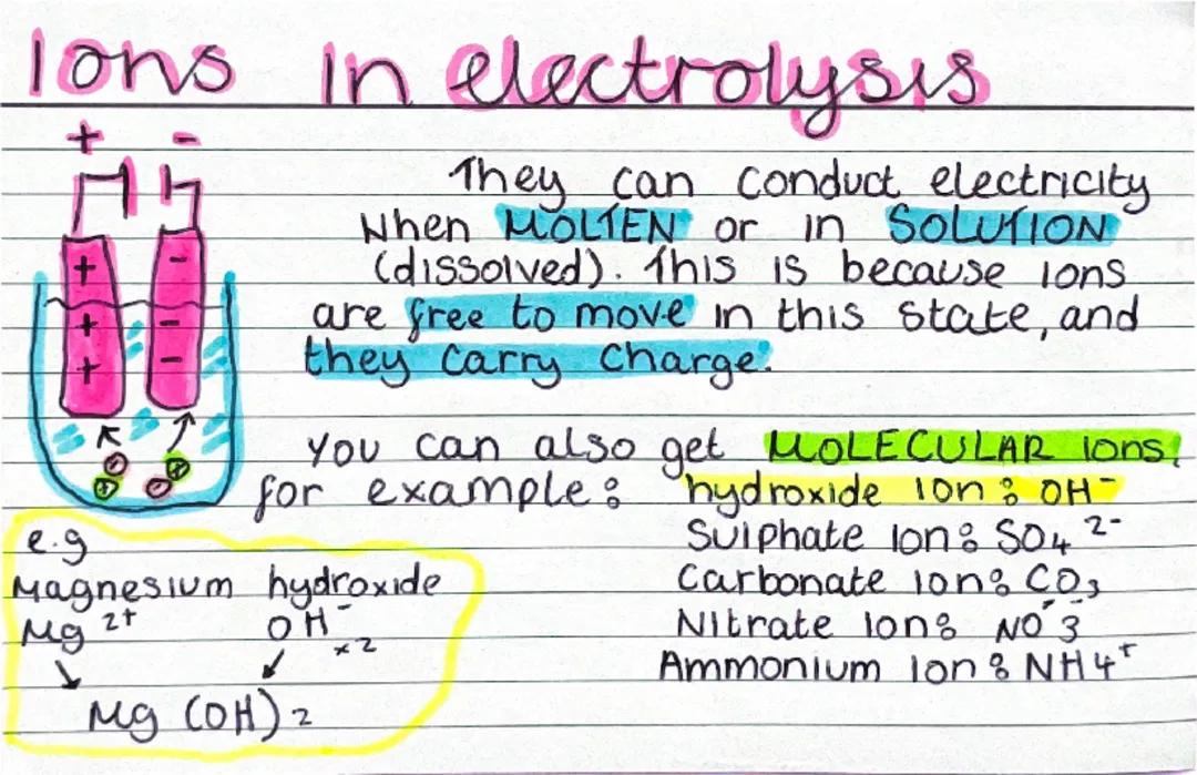 electrolysis flash cards 