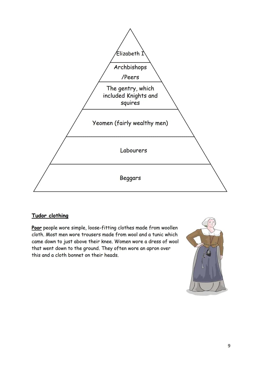 Elizabeth I
WJEC GCSE HISTORY
EDUQAS
1558-1603
THE
ELIZABETHAN
AGE
1558-1603
R. Paul Evans
DYNAMIC
HODDER
EDUCATION
LEARN MORE
GCSE Revision