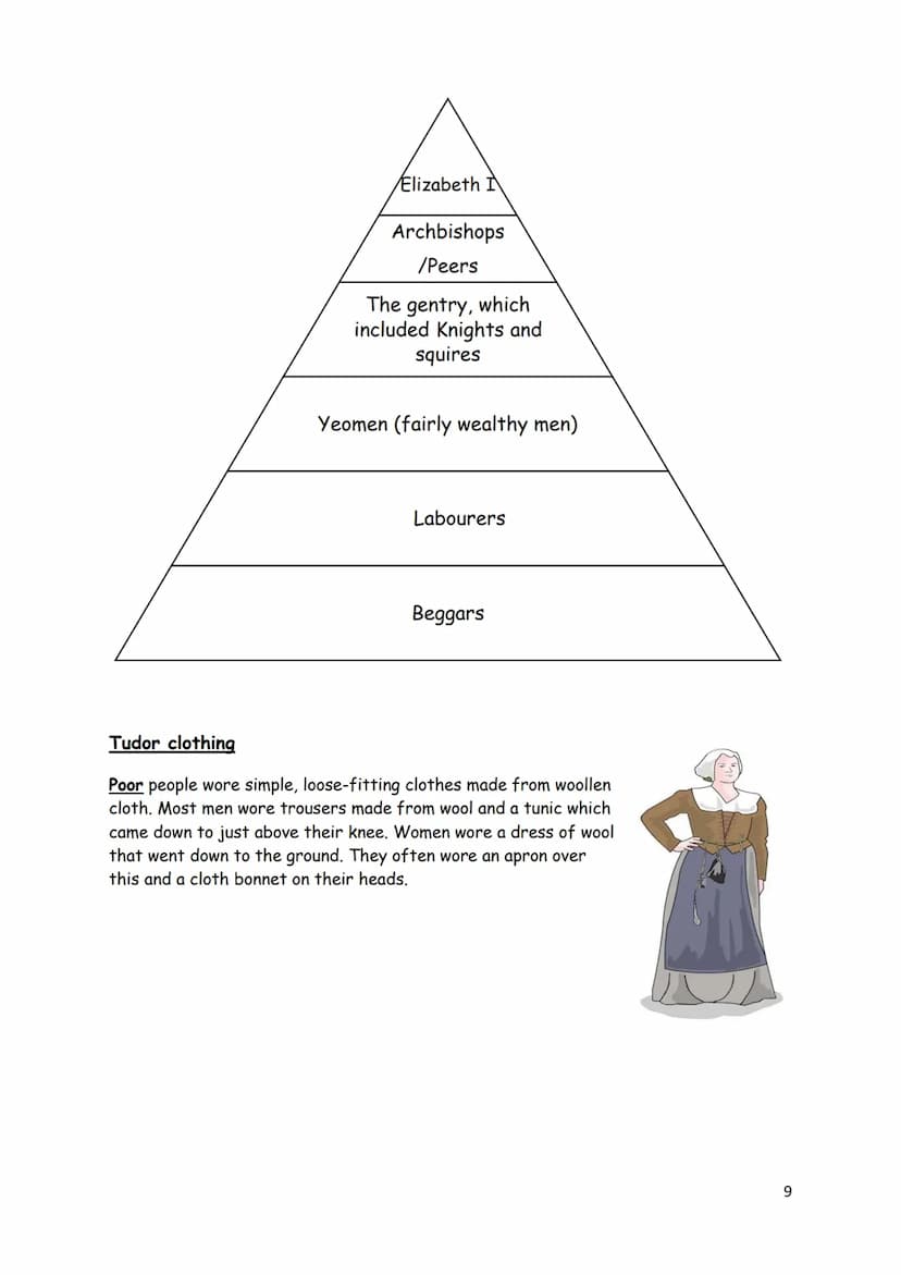 Elizabeth I
WJEC GCSE HISTORY
EDUQAS
1558-1603
THE
ELIZABETHAN
AGE
1558-1603
R. Paul Evans
DYNAMIC
HODDER
EDUCATION
LEARN MORE
GCSE Revision