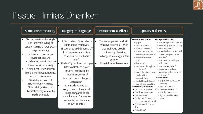 Know Tissue - Dharker mind map  thumbnail