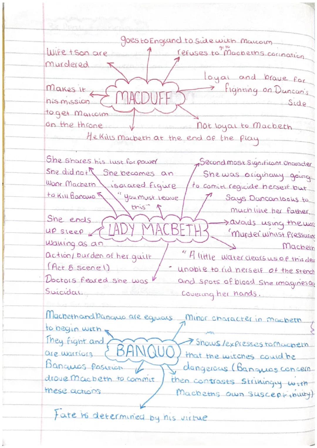 macbeth character mind maps