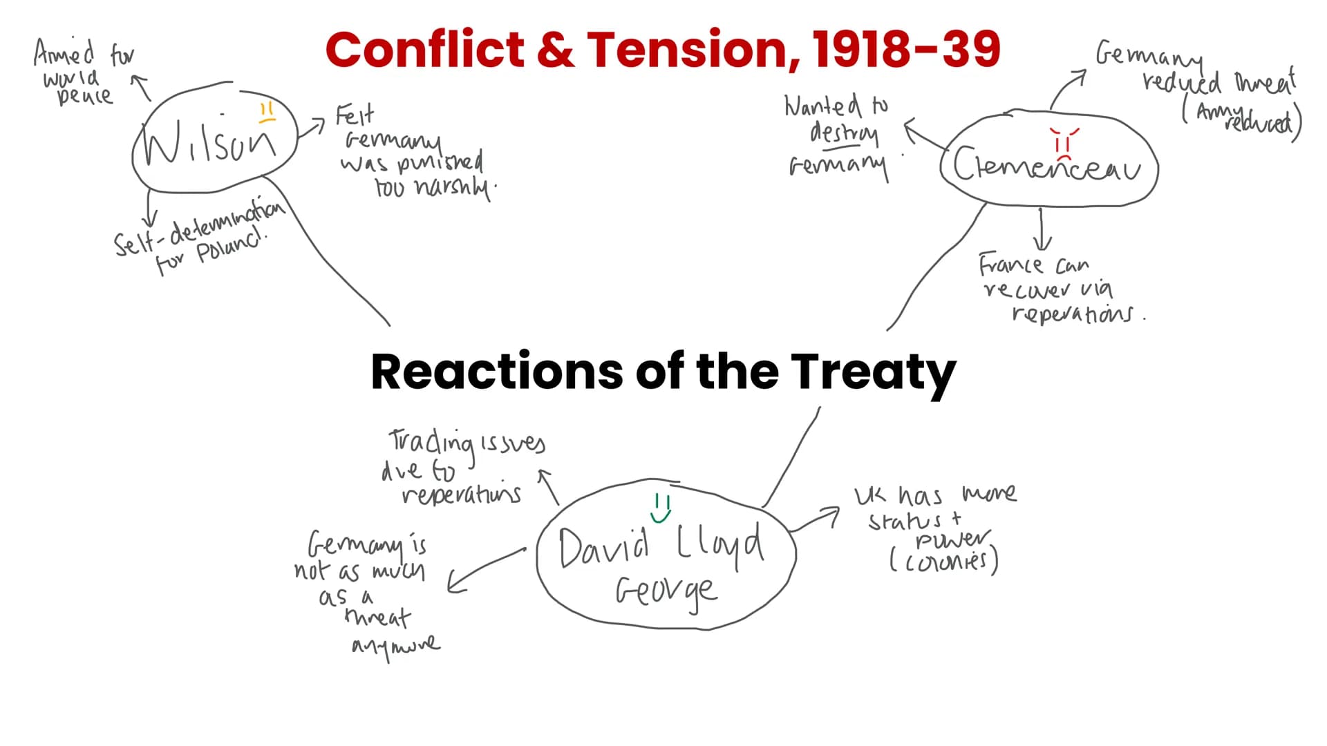 Peacemaking Saar was given
to France.
Rich esources.
Polish
Corridor
Forbid.K
from uniting
with Ausmal
Land G2
Lost 10% of
land.
Conflict & 