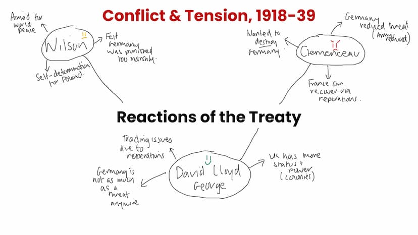 Peacemaking Saar was given
to France.
Rich esources.
Polish
Corridor
Forbid.K
from uniting
with Ausmal
Land G2
Lost 10% of
land.
Conflict & 