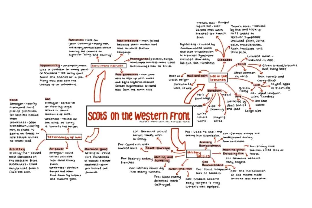 Scots of the Western Front- Era of the Great War