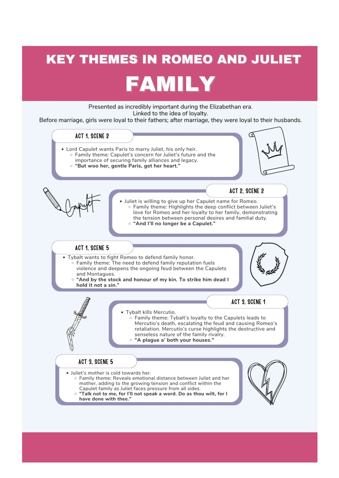 # KEY THEMES IN ROMEO AND JULIET
# FAMILY
Presented as incredibly important during the Elizabethan era.
Linked to the idea of loyalty.
Befor