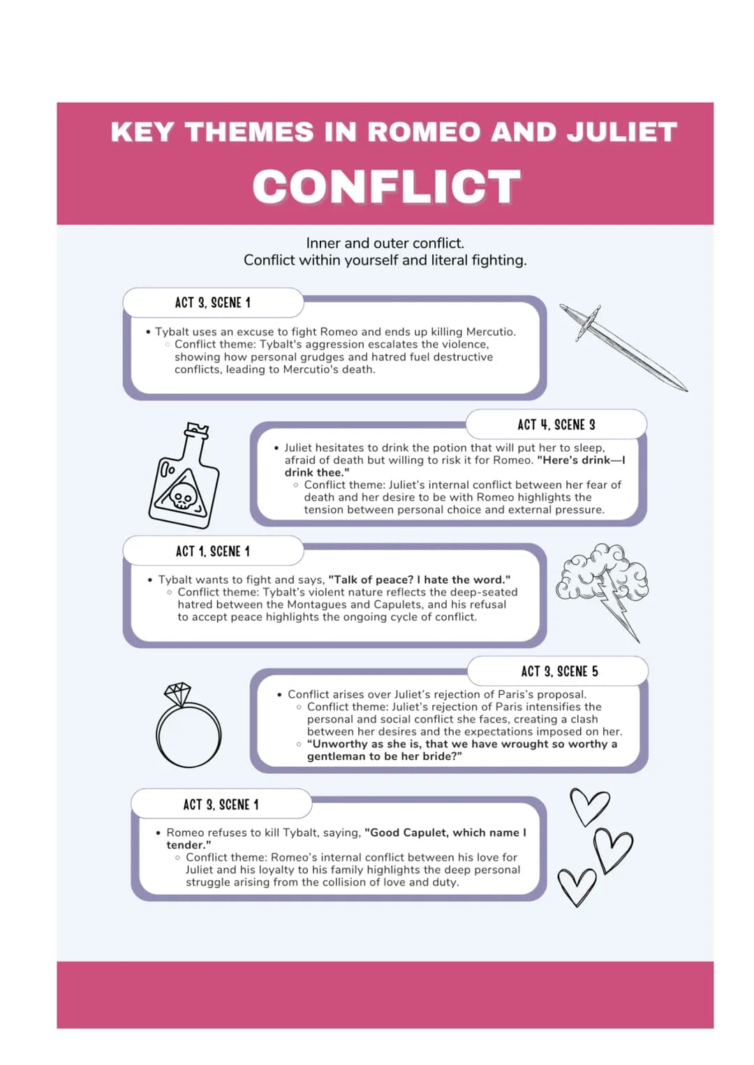 # KEY THEMES IN ROMEO AND JULIET
# FAMILY
Presented as incredibly important during the Elizabethan era.
Linked to the idea of loyalty.
Befor