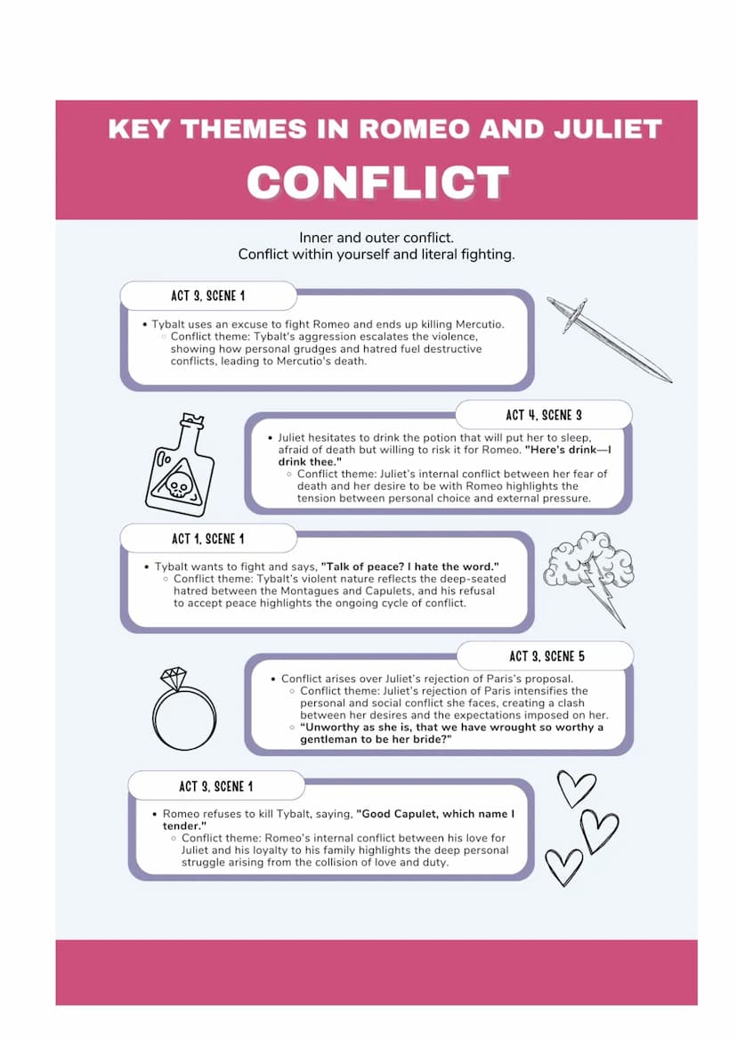 # KEY THEMES IN ROMEO AND JULIET
# FAMILY
Presented as incredibly important during the Elizabethan era.
Linked to the idea of loyalty.
Befor