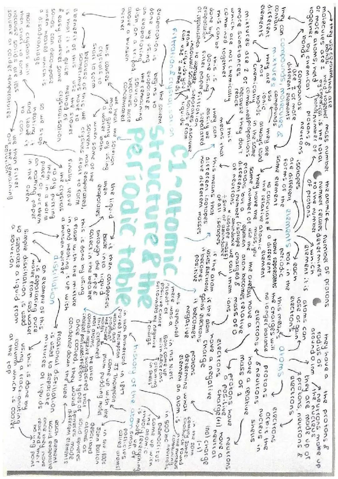 c1 - atomic structure & the periodic table 