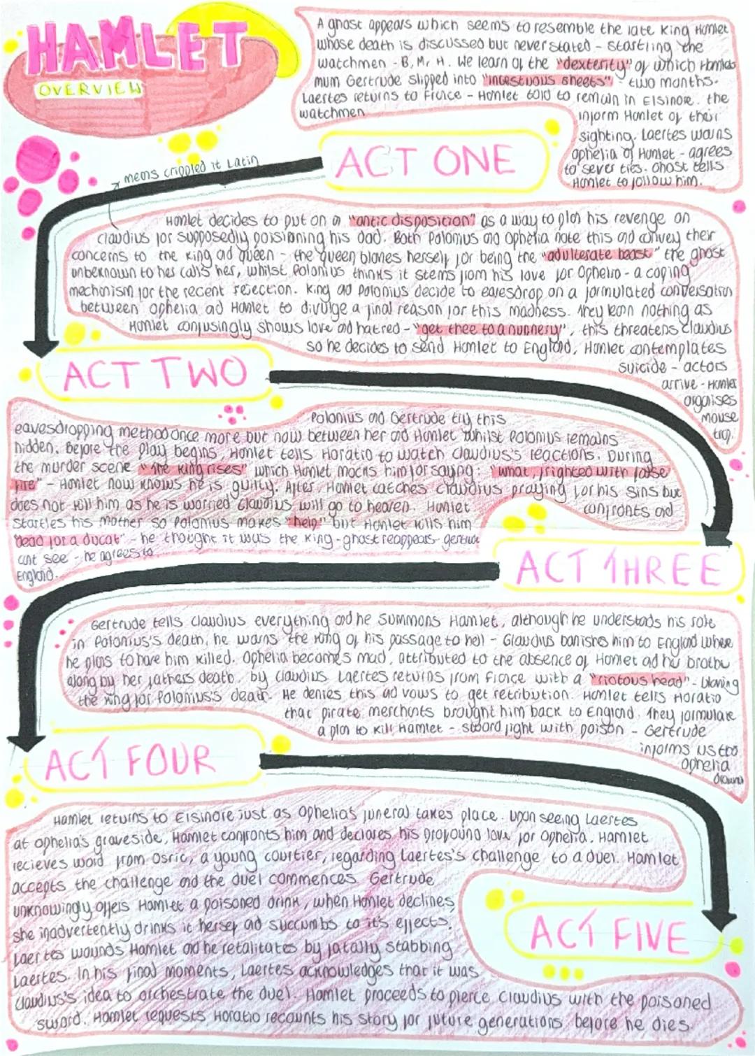 Hamlet timeline with quotes